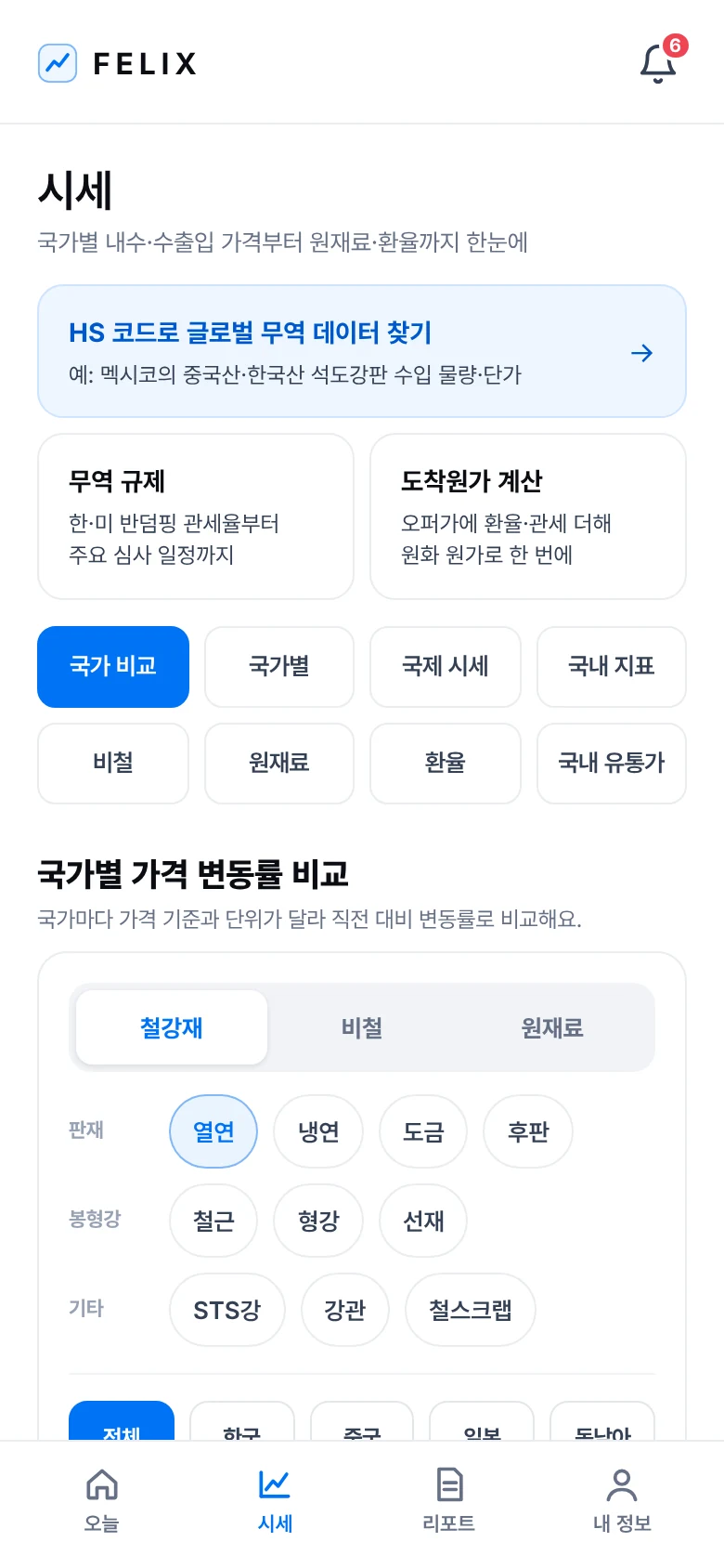 Felix 시세 화면: 카테고리와 국가별 가격 변동률