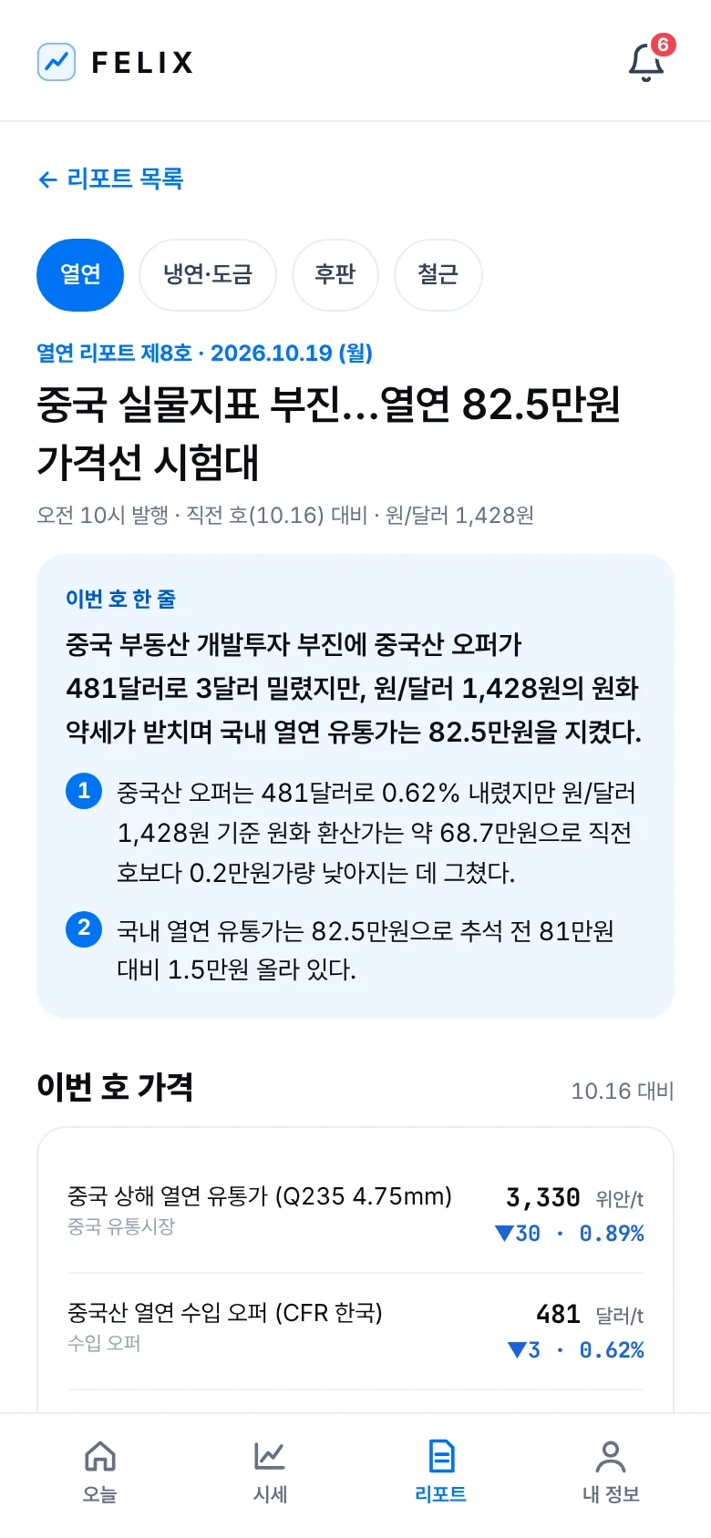 Felix 열연 리포트 화면: 이번 호 한 줄 요약과 핵심 내용
