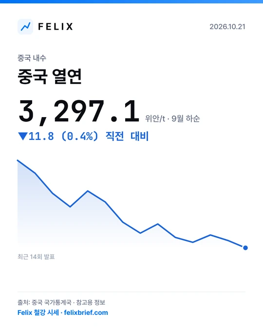 Felix 시세 공유 카드