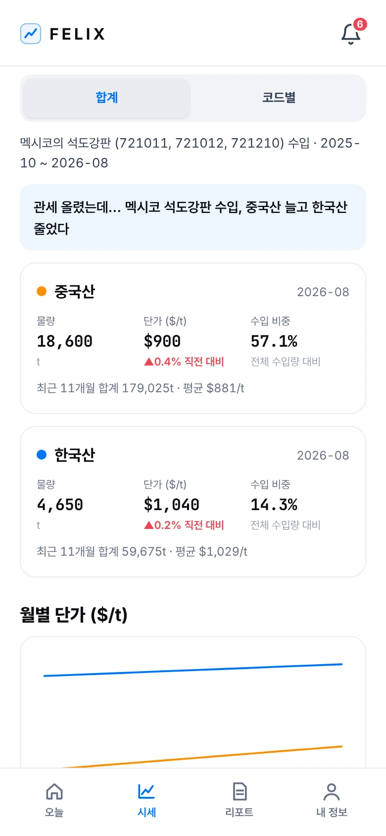 HS 코드 무역 검색 결과 화면